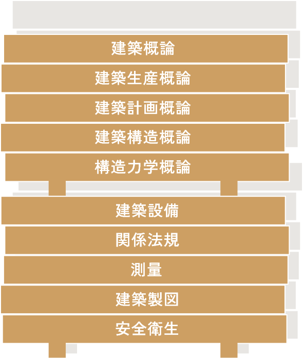 基礎学科