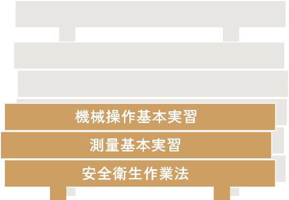 基礎実技