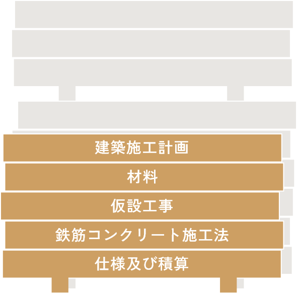 専攻学科