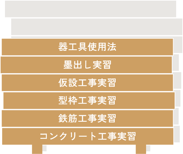専攻実技